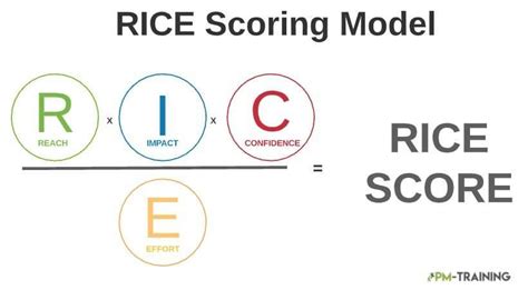rice score